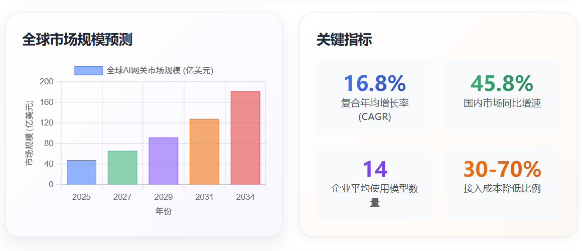分析AI中转站的市场应用前景